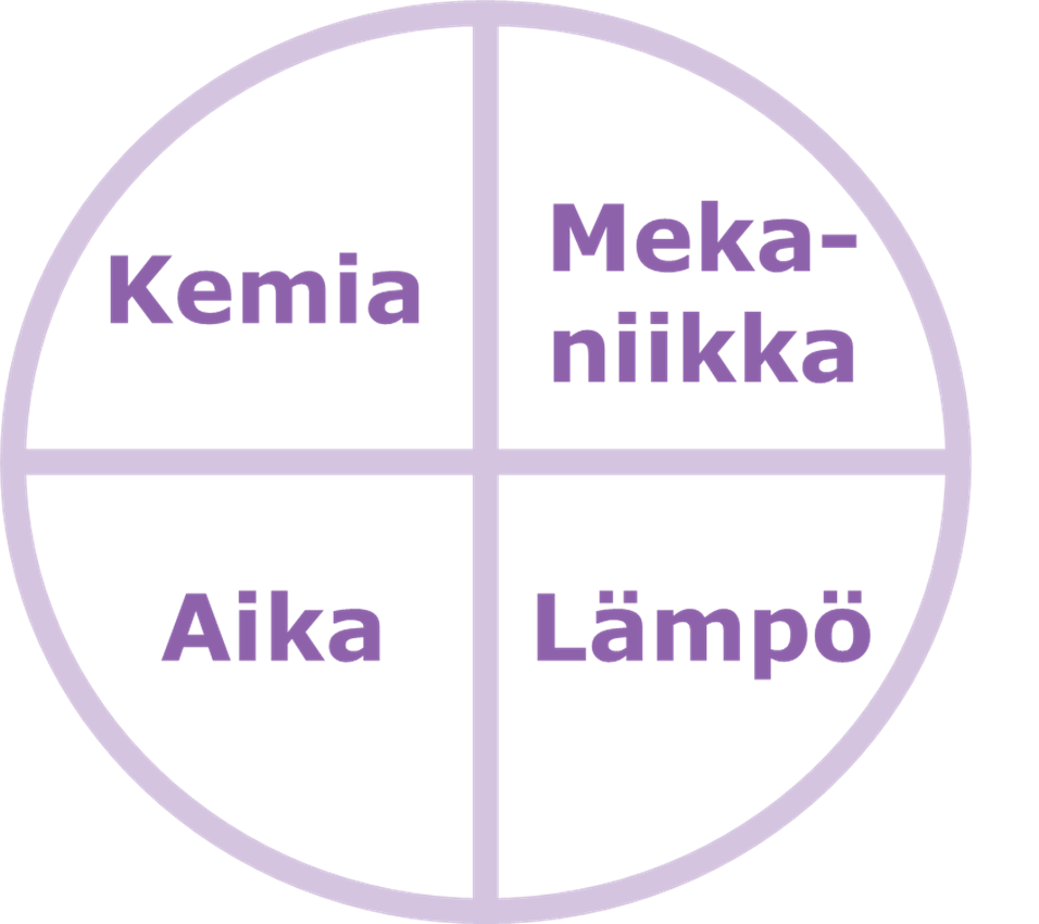 Pyykinpesun osatekijät