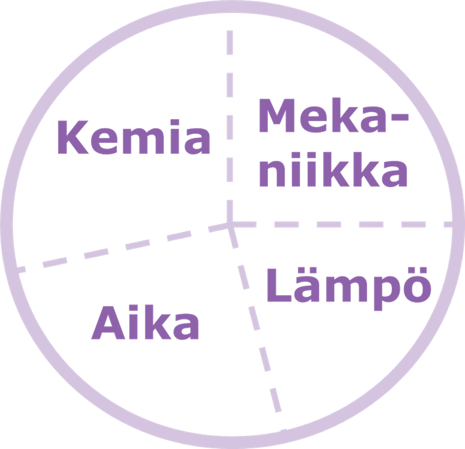 Pyykinpesun osatekijät 2